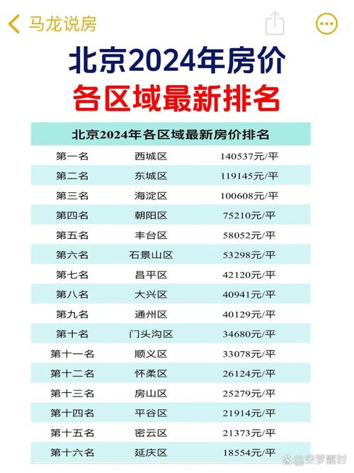 2024年1月份北京居民消费价格变动情况