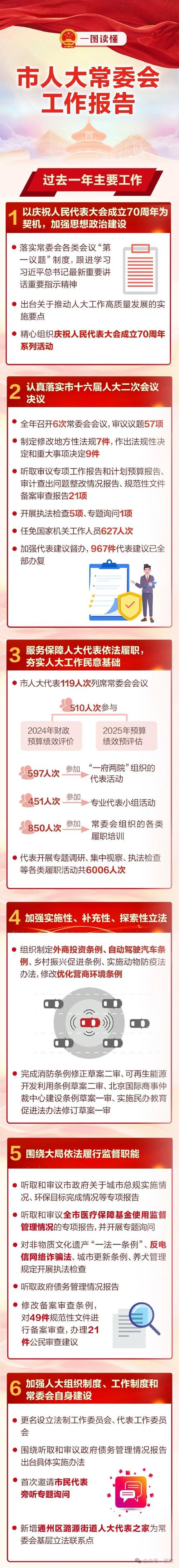 4日起北京市开始征集2025年民生实事线索