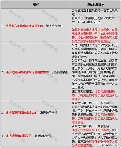 国务院关于实施《中华人民共和国公司法》注册资本登记管理制度的规定
