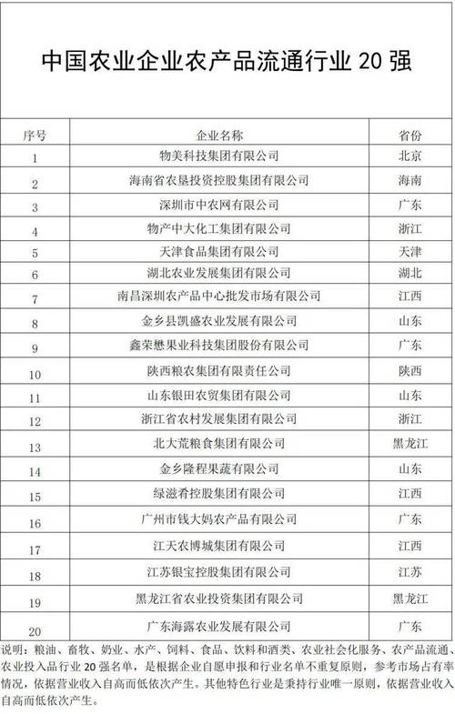 青海9家合作社入2023中国农民合作社500强