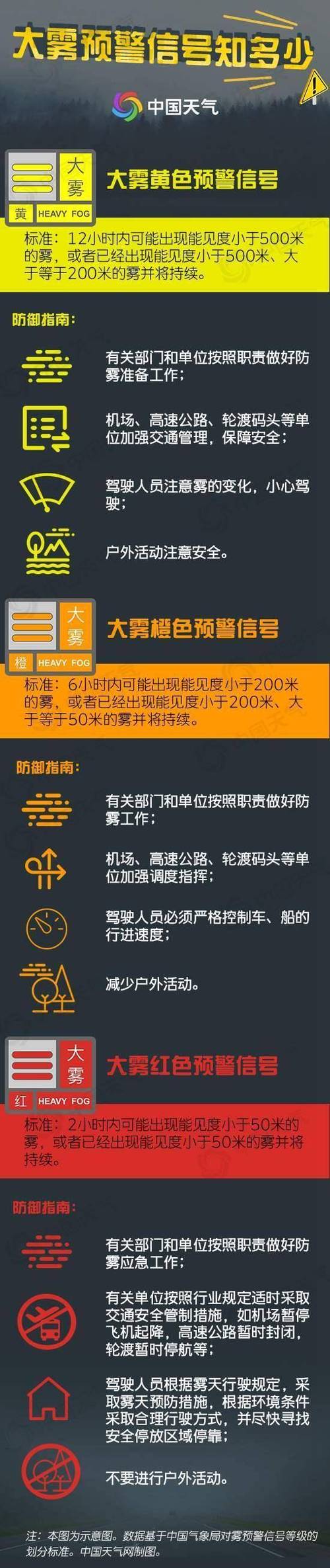 大雾黄色预警:渤海黄海等海域将有能见度不足1公里的大雾