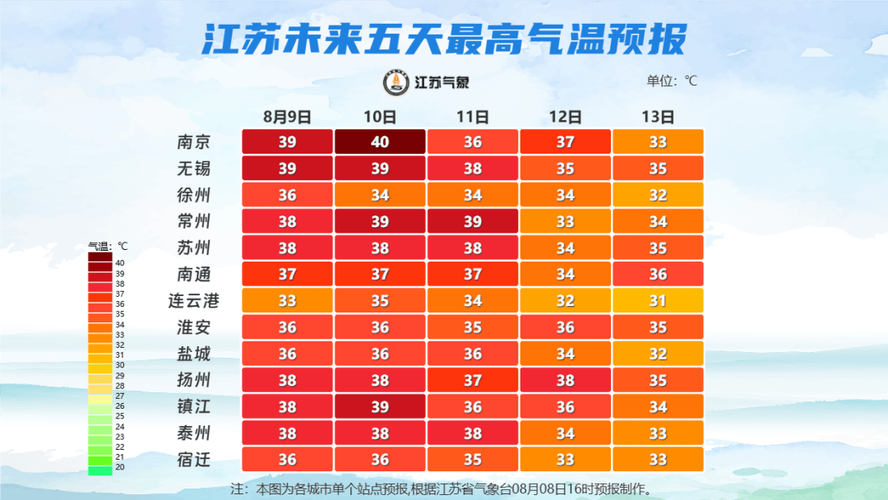 江苏省发布高温橙色预警_1