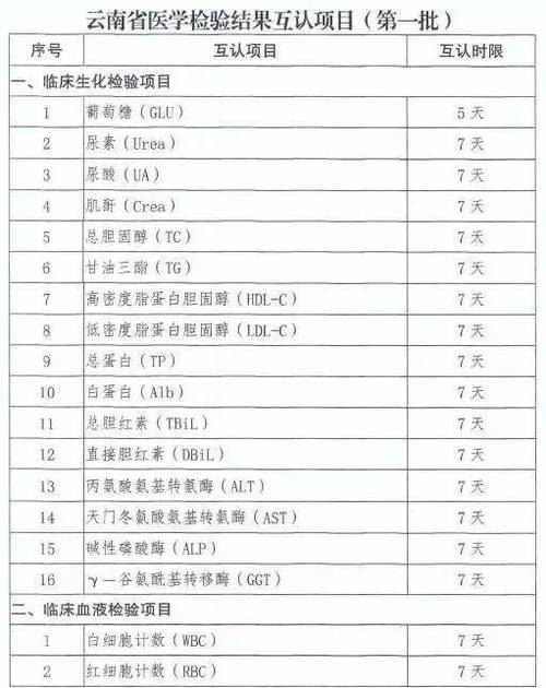好消息!四川下调“糖类抗原测定”等10个检查检验项目价格
