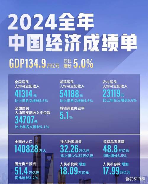 超126万亿元!中国经济有底气