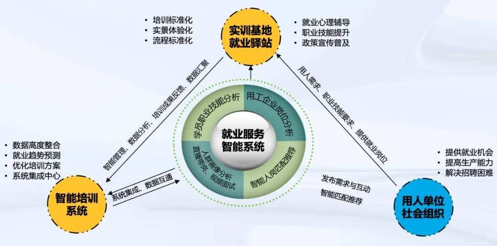 新兴产业带动人才需求快速释放 不断拓展毕业生就业新空间