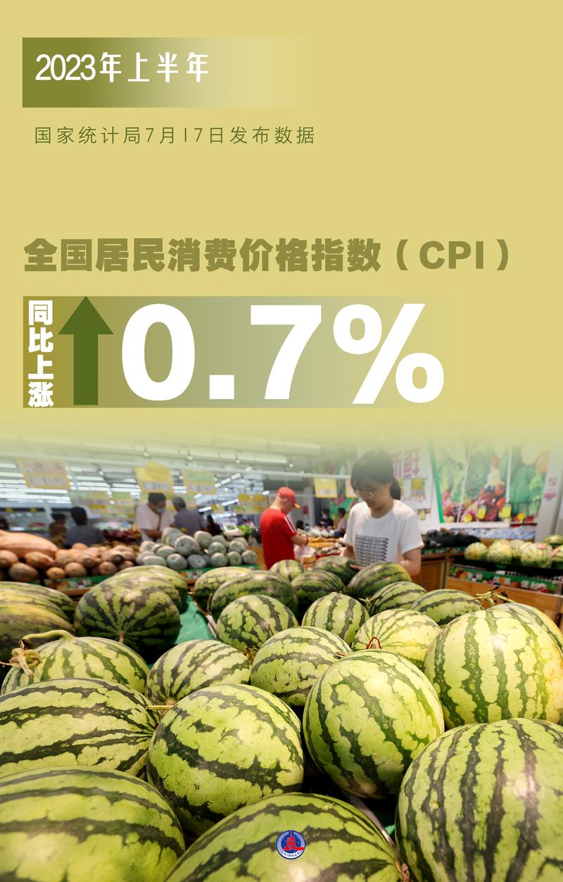 8月份,福建省居民消费价格(CPI)环比上涨0.3%