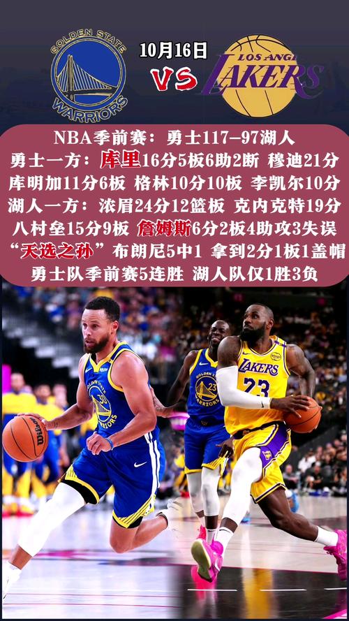 勇士队史第5次单场26+三分 与火箭并列第一