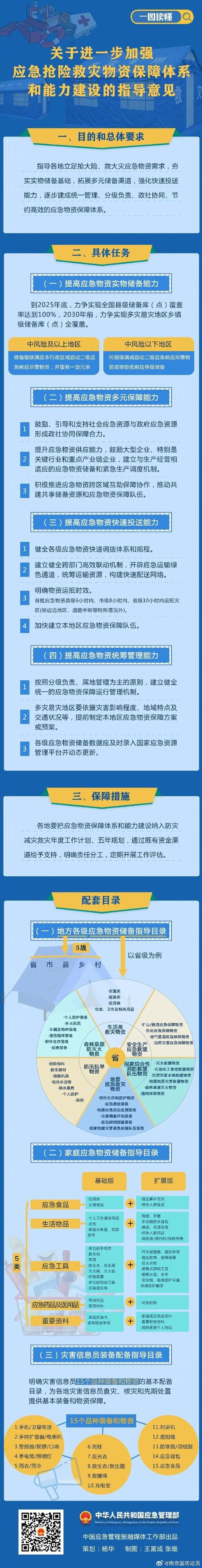 应急管理部启动2024年化工园区安全整治提升专家指导服务