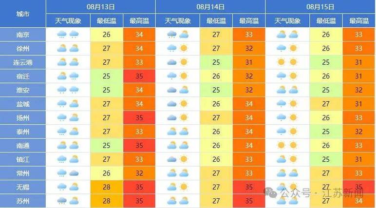 中央气象台2月3日06时继续发布暴雪橙色预警