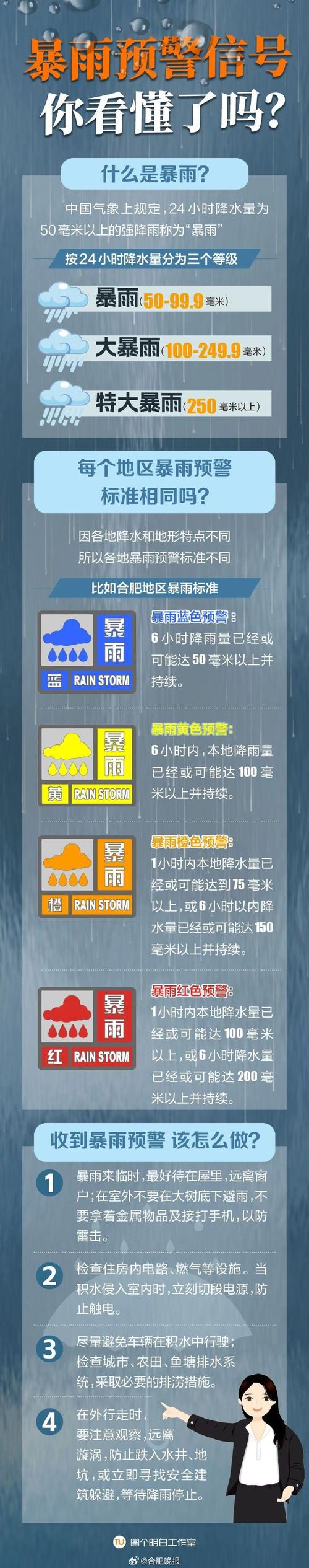 河南省宁陵县发布暴雨黄色预警