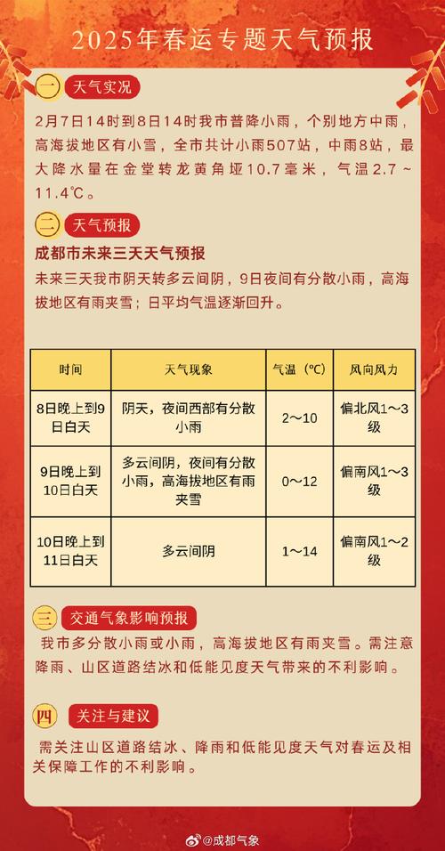 2024春运今日拉开帷幕!全国大部气温回升 西南地区雨雪频繁
