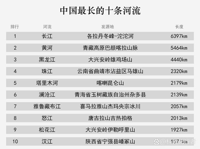 全面推行河湖长制7年来 我国江河湖泊面貌发生哪些变化?