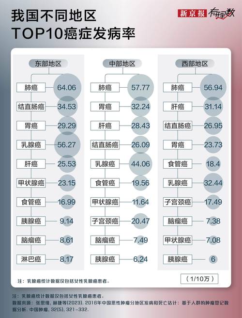 这6种小病不要拖,患癌、死亡风险都会增加!可惜很多人都没当回事