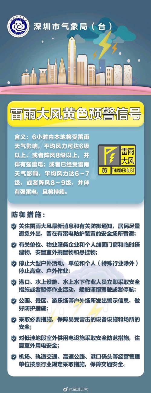 广西壮族自治区博白县发布雷雨大风黄色预警_1