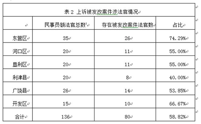 天津海事法院发布审判白皮书 涉环资案件数连续五年下降