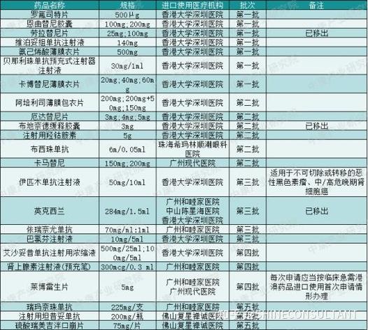 让“人等药”变为“药等人”!“港澳药械通”审批时限平均提速50%