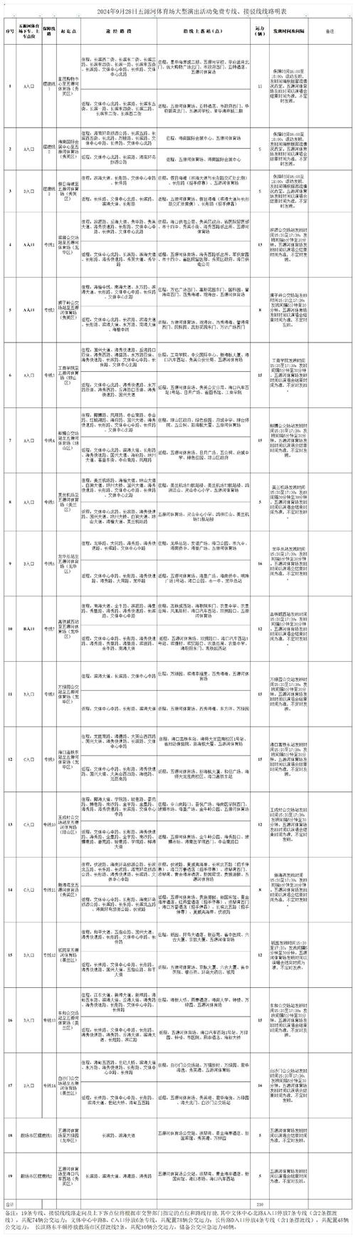 海口五源河体育场即将举办大型演出活动 17条免费公交专线安排→