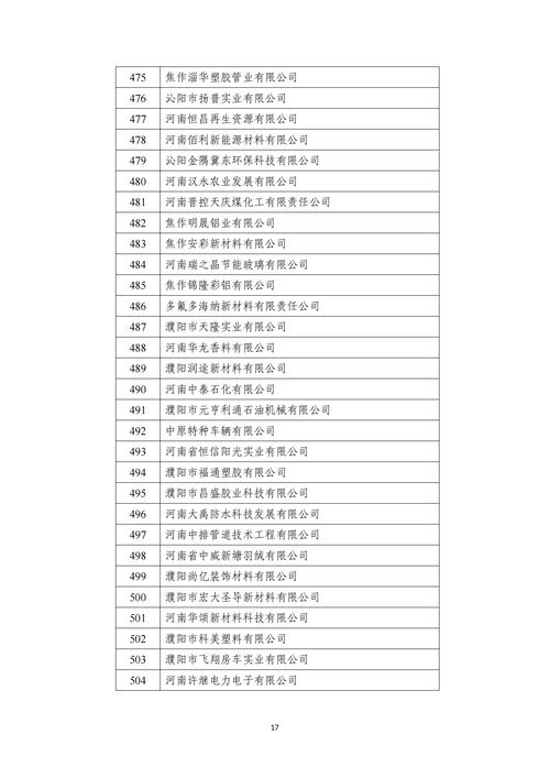 河南A级物流企业达338家,40家企业登榜第37批A级名单