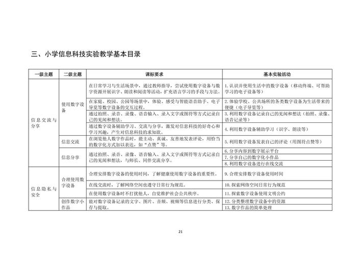新版中小学实验教学基本目录发布