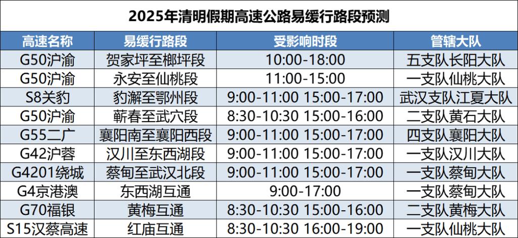 清明假期小客车免费通行全国收费高速公路 这些时段、路段易拥堵
