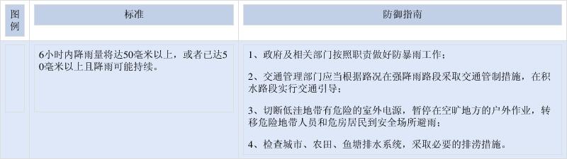 湖南省祁东县发布暴雨黄色预警