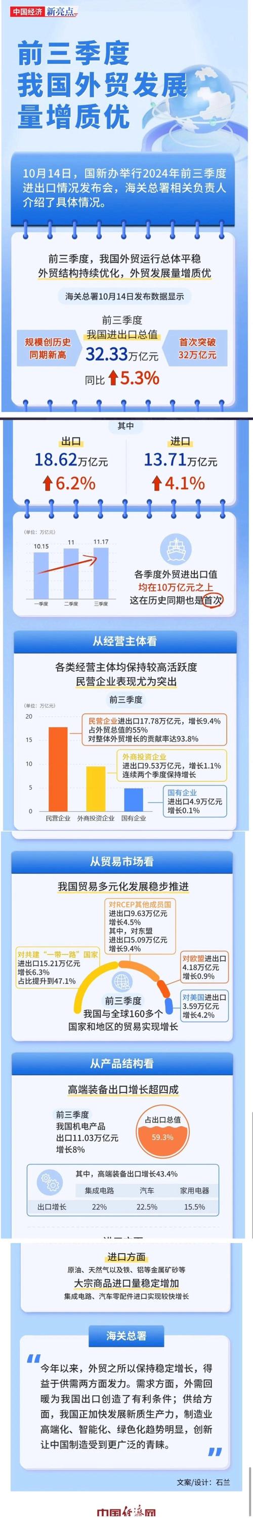 推动三个转变 促进外贸发展(市场漫步)