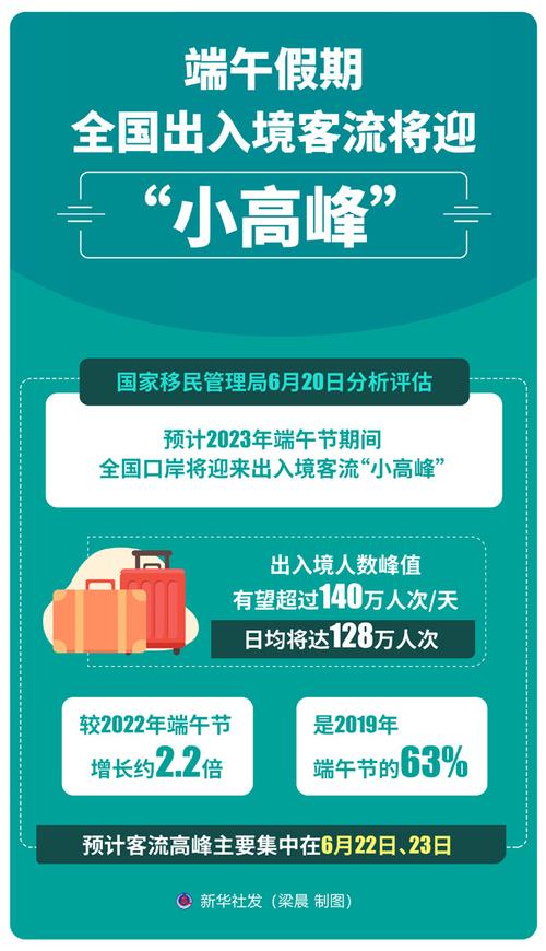 端午假期宜昌三峡国际机场出入境客流将迎“小高峰”