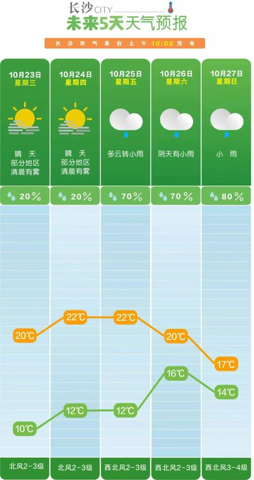 河北省容城县发布大雾黄色预警_1