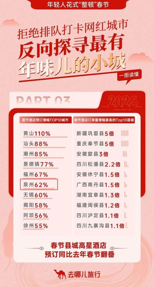 人气旺、消费热、年味浓 福建宁德春节假期旅游总收入逾32亿元