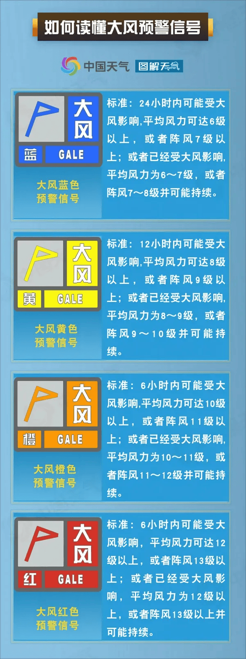 内蒙古自治区镶黄旗发布大风蓝色预警