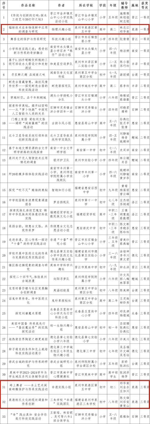第九届湖南省道德模范候选人名单公示,这些教育人在列