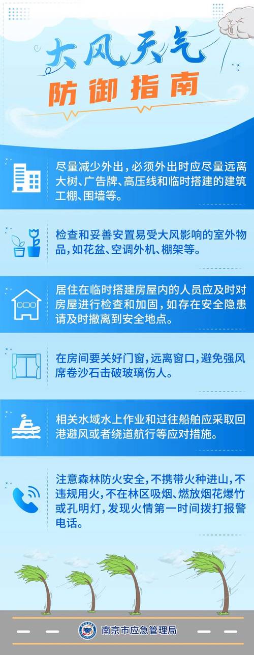 湖南省岳阳楼区发布大风蓝色预警_3