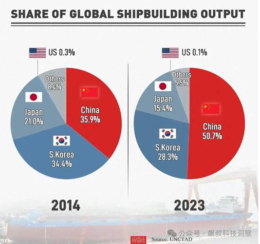 造船业增长强劲、中小企业平稳……中国经济“亮”出数据