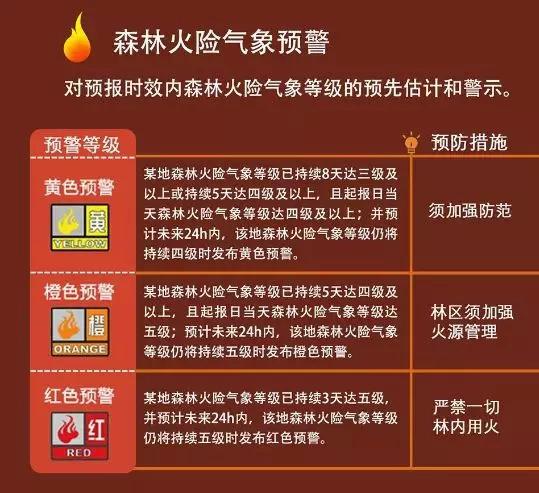 重庆市万州区发布森林(草原)火险红色预警