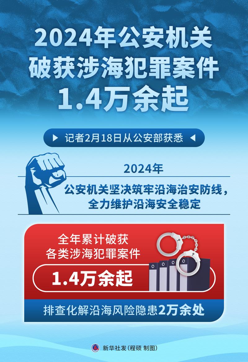 福建2024年一审审结涉外、涉港澳侨案件3419件 办结涉台案件1072件
