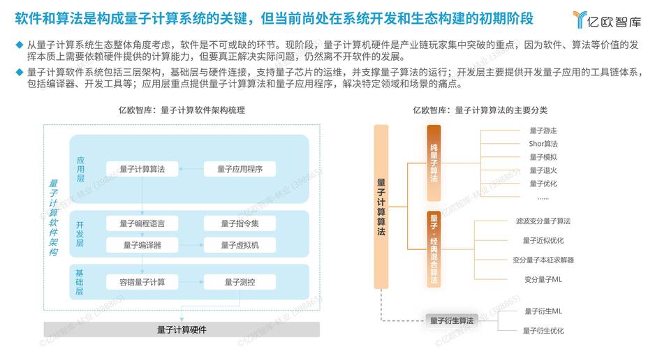 首个量子网络操作系统创建